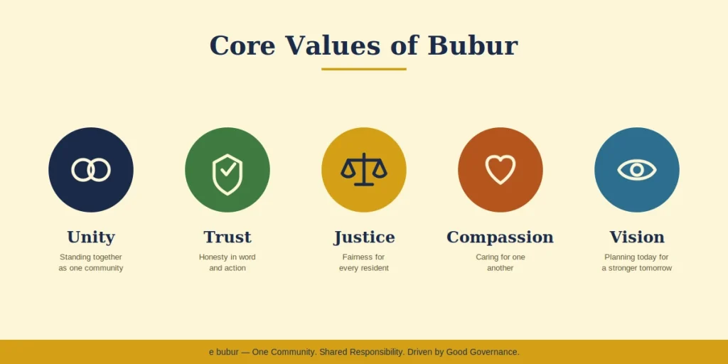 e.bubur.com